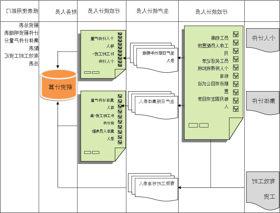 大家不知道的EPR软件选型之道
