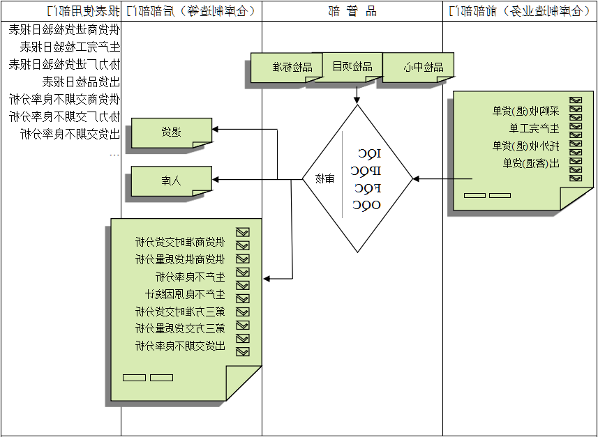 ERP软件与企业需求之间存在的差异