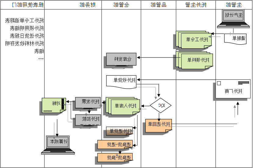 ERP系统给企业内部控制带来哪些影响及风险?