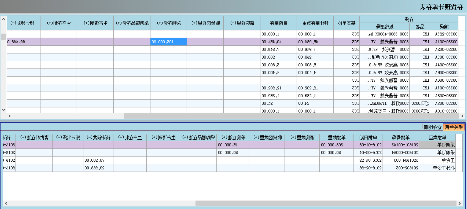 ERP系统是否能帮助企业实现零库存?