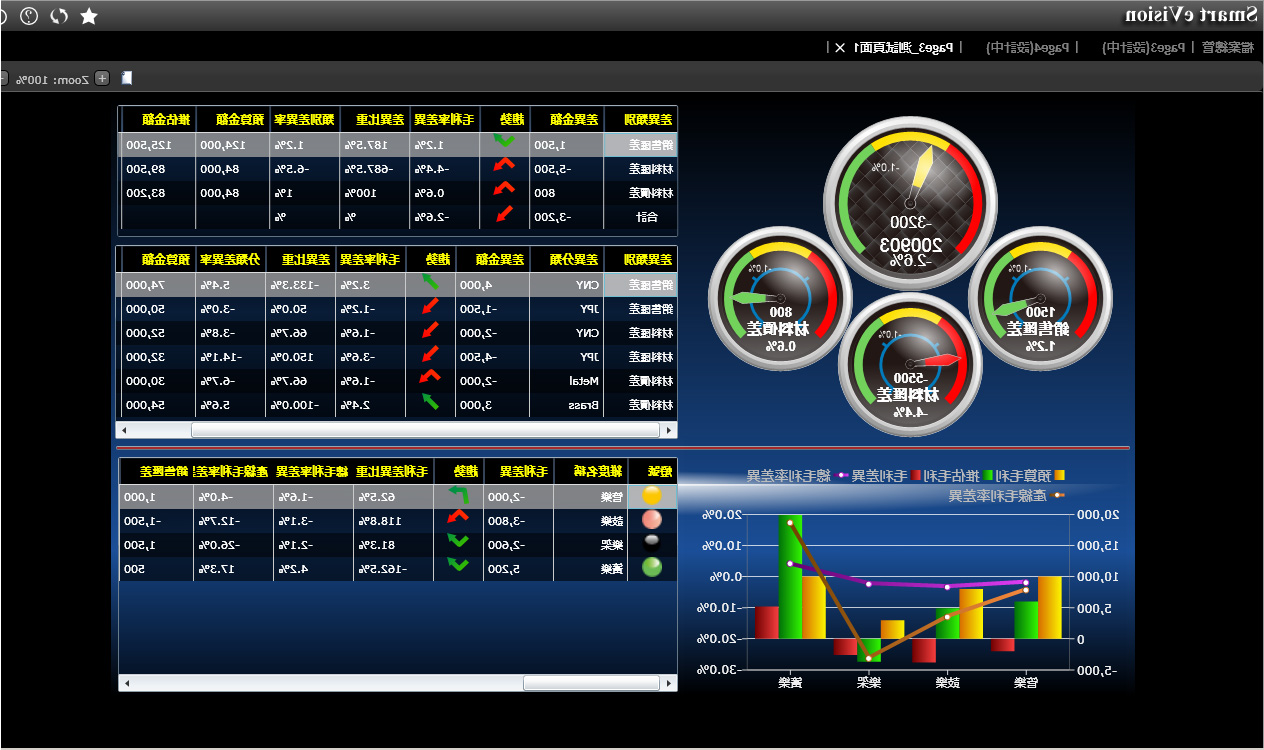 个性化灵活开发