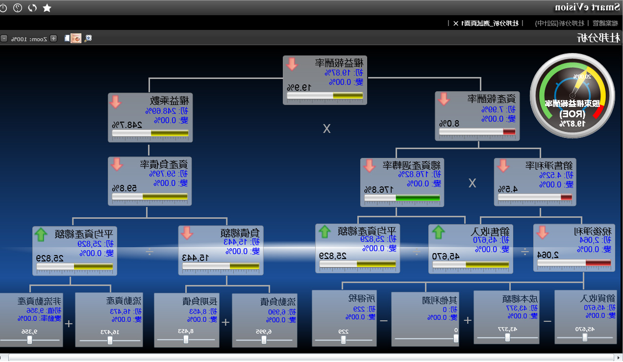 可视化数据分析