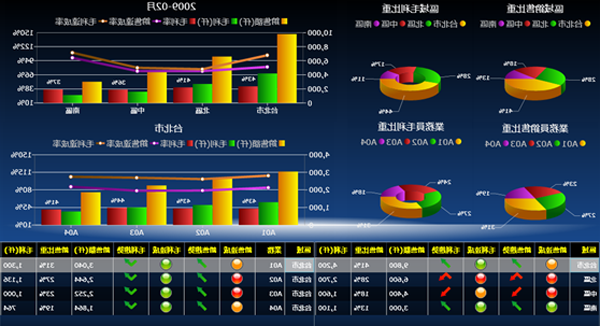 ERP软件系统的基础数据如何快速管理?