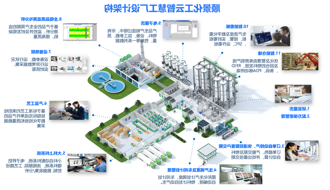 顺景化工云智慧工厂设计架构