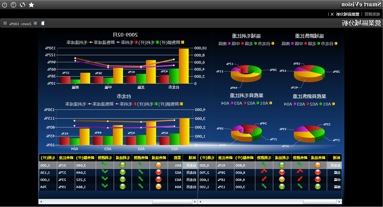 如何评估ERP系统的行业适配性?